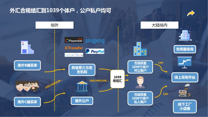 1039”出口具体该如何操作呢？ 本文将为您解析“1039”相关政策及操作要点